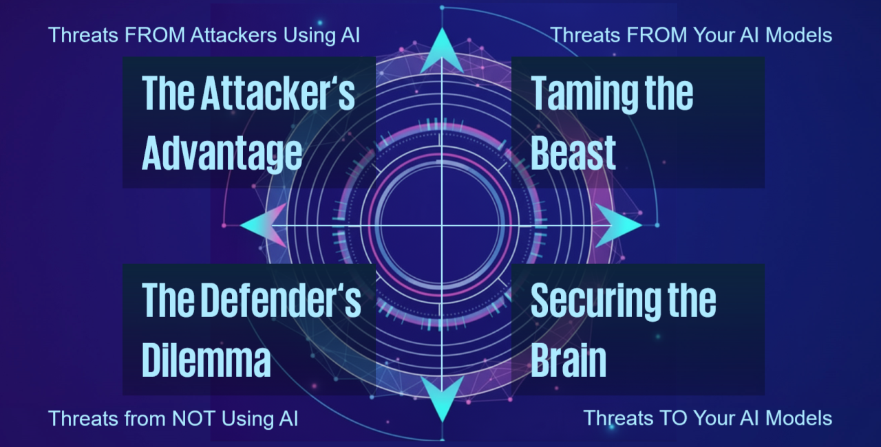The AI Risk Compass: a 2×2 mapping AI threats across an attacker-versus-defender axis and a harm-versus-asset axis